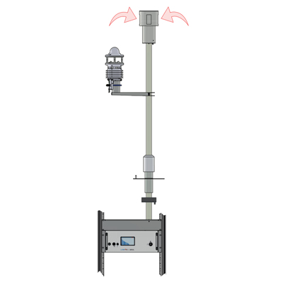 BGI PQ200 muestreador de partículas TSP PM2.5 PM10